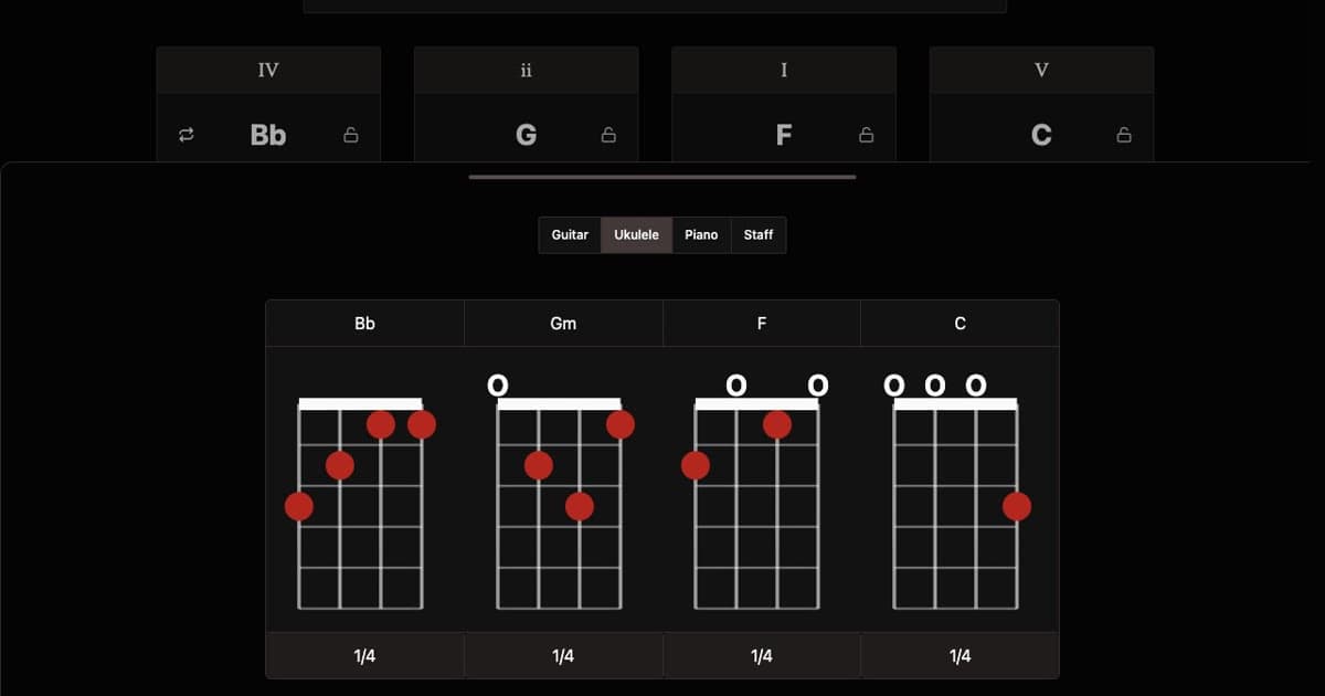 Ukulele chord charts showing finger positions for a chord progression
